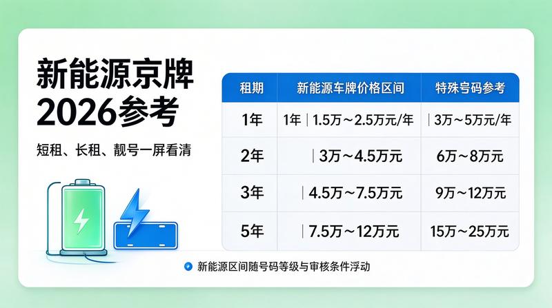 企业租赁指南
